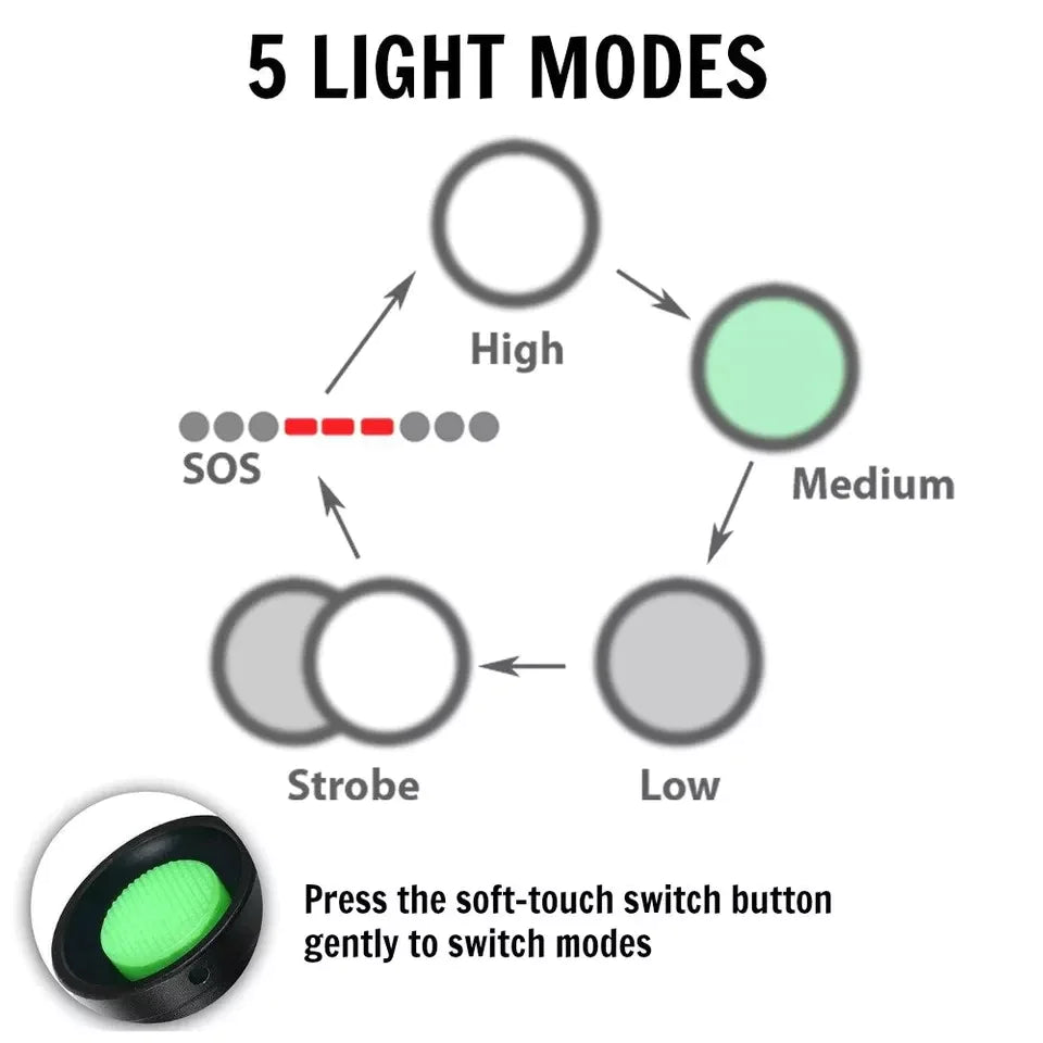 Super LED Zoomable Tactical Flashlight 